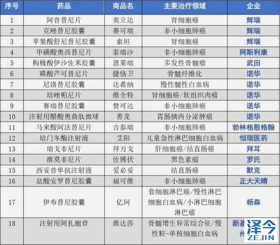 AZD9291为何在易瑞沙耐药后依然有效？