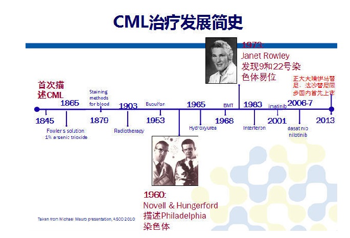 慢性粒细胞白血病CML简介