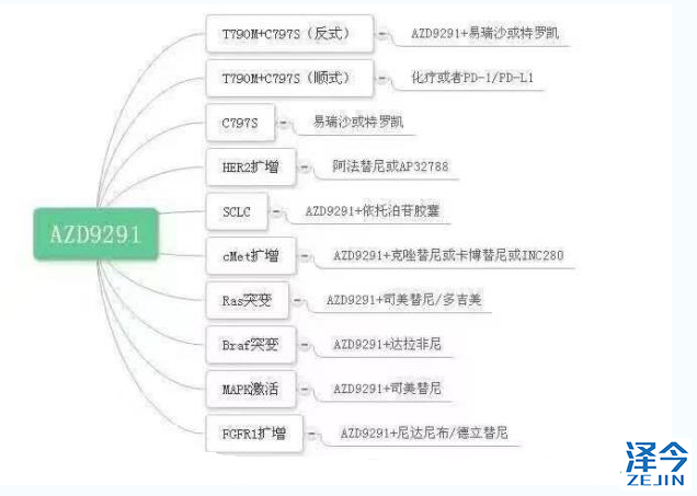 AZD9291