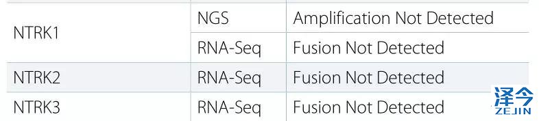 2019非小细胞肺癌患者将有哪些全新的治疗方案？