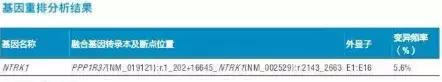 开辟新天地！曝新肺癌靶向用药相关基因被发现，这下患者或有救了