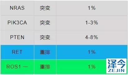 史上最全！肺癌靶点全面解读及对应靶向药物方案盘点！（2018）