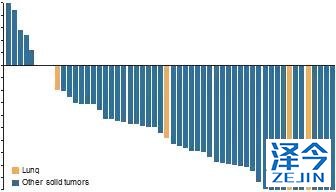 史上最全！肺癌靶点全面解读及对应靶向药物方案盘点！（2018）