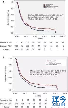 这些晚期肺癌使用肺癌疫苗一年多，重回正常生活！