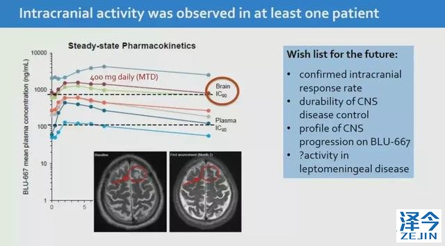 2018，两款重磅新药给RET基因融合的癌症患者带来春天！