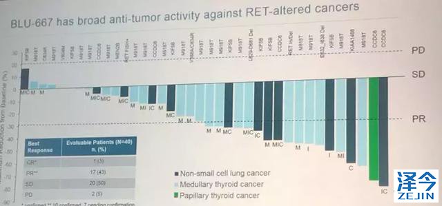 2018，两款重磅新药给RET基因融合的癌症患者带来春天！