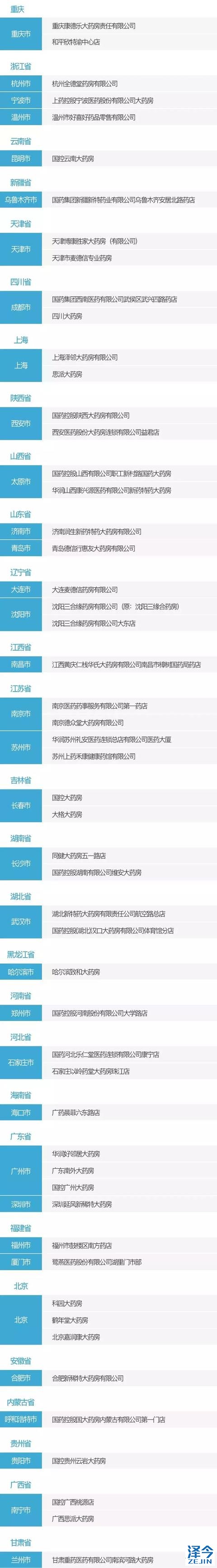 重磅乳腺癌新药“哌柏西利”今日国内开售！这份使用指南请收藏！